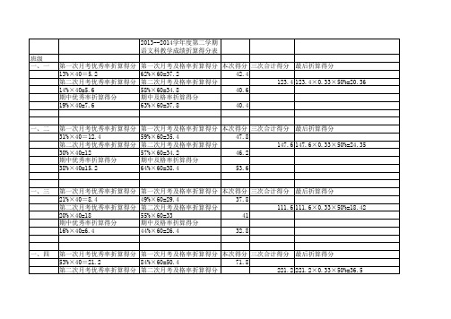 2013--2014学年度第二学期各科教学成绩折算得分表