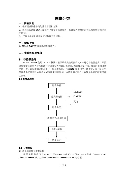 监督分类与非监督分类