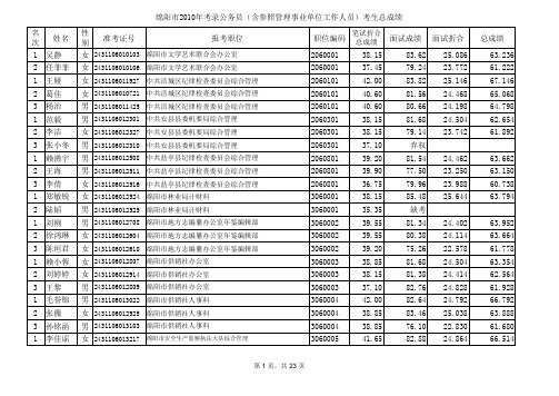 绵阳市2010年考录公务员(含参照公务员法管理事业单位工作人员)考生总成绩