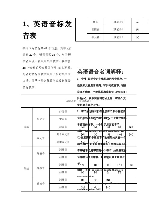 英语音标发音表及发音规则