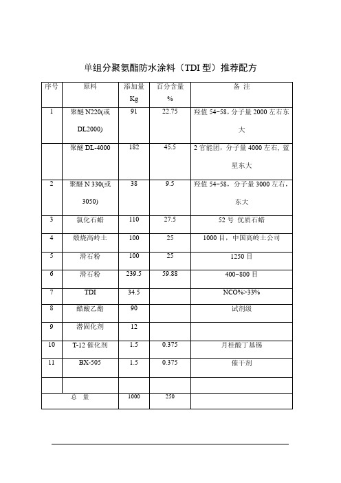 单组分PU防水涂料(TDI型)