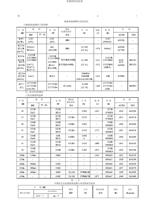 各国材料对照表