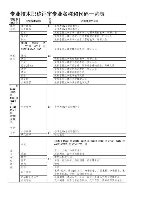 专业技术职称评审专业名称对照表