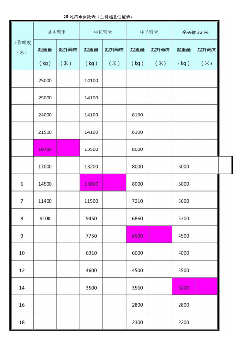 25吨吊车参数表59295