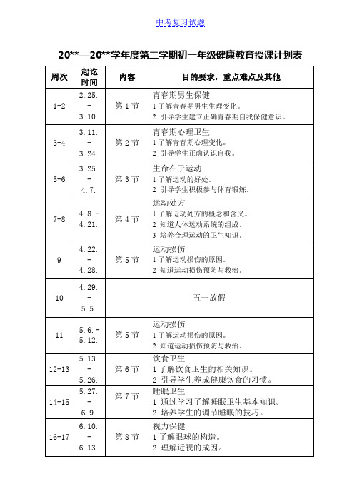 初中学生健康教育授课计划表