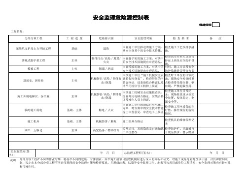 安全监理危险源控制表(填写)