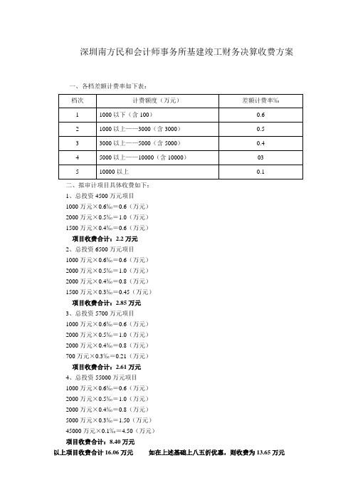 基建竣工财务决算收费方案