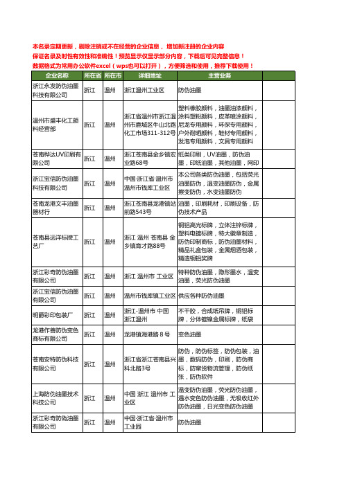 新版浙江省温州防伪油墨工商企业公司商家名录名单联系方式大全19家