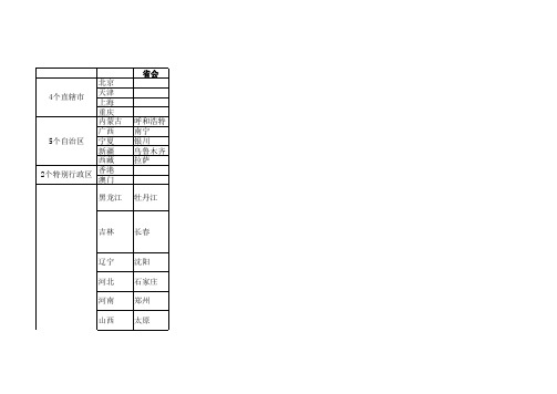 中国省份大全