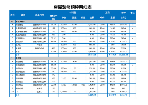 新房屋装修预算明细表EXCEl模板