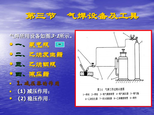 气焊设备及工具汇总