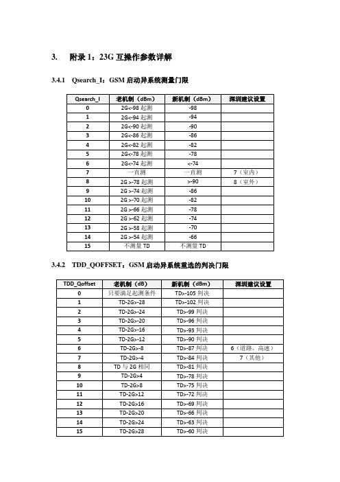 23G互操参数详解