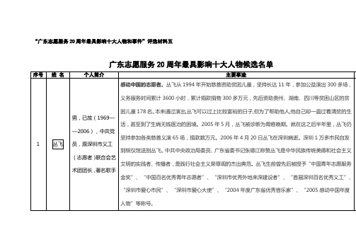 广东志愿服务20周年最具影响十大人物与事件评选材料五