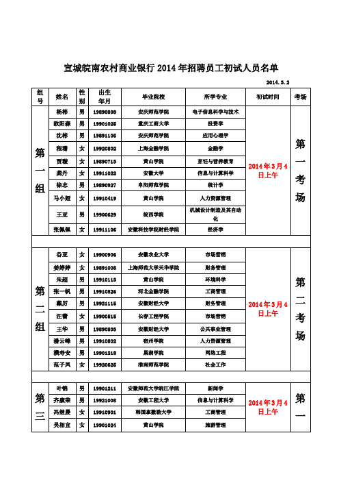 宣城皖南农村商业银行2014年招聘员工初试人员名单