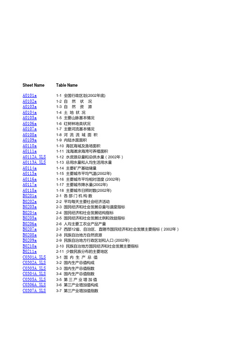 2003 中国统计年鉴