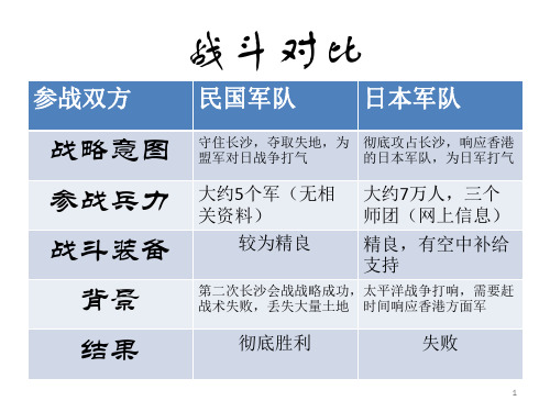 第三次长沙会战PPT优秀课件