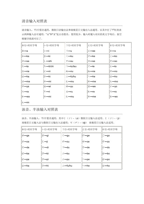 日语输入法键盘对照表