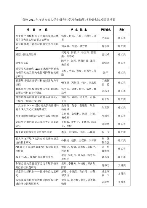 湘潭大学2011年度湖南省大学生研究性学习和创新性实验计划立项资助项目