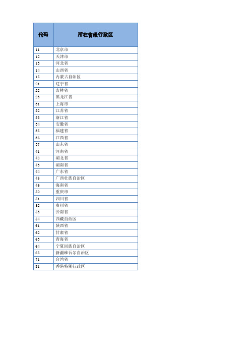 中国各省市身份证区域代码