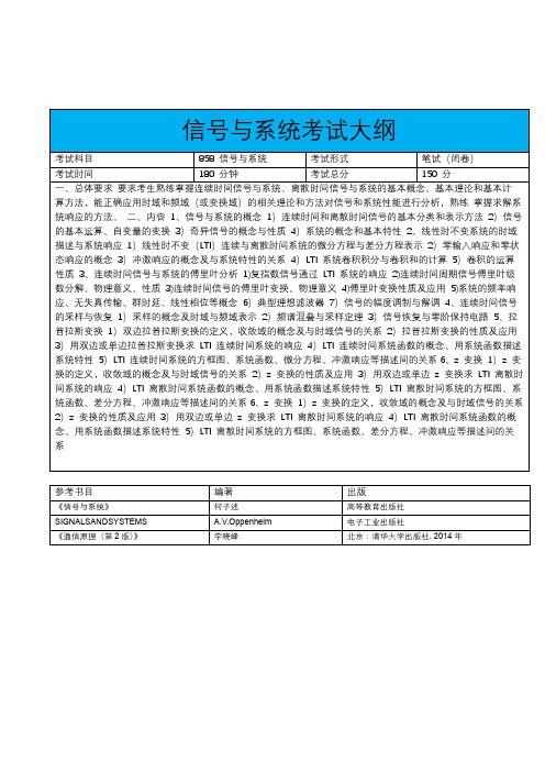 电子科技大学信号与系统考试大纲