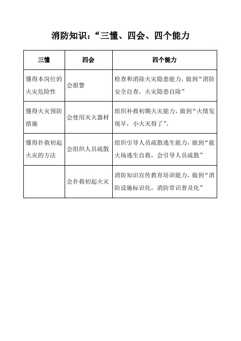 消防知识:“三懂、四会、四个能力 -纵向