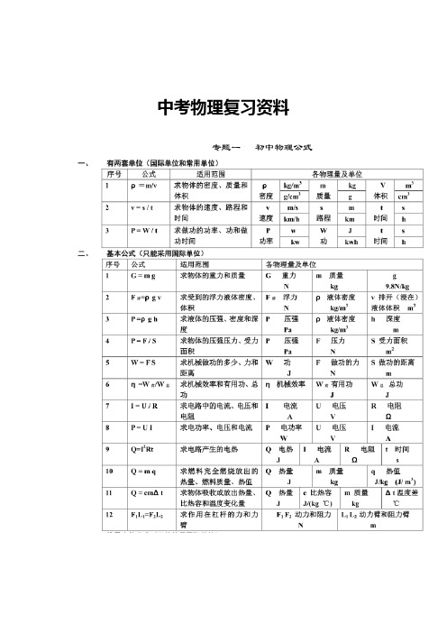 2018年中考物理必会知识点专题