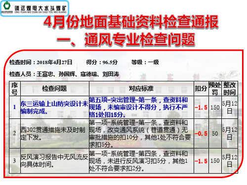 大水头煤矿4月30日地面基础资料检查通报