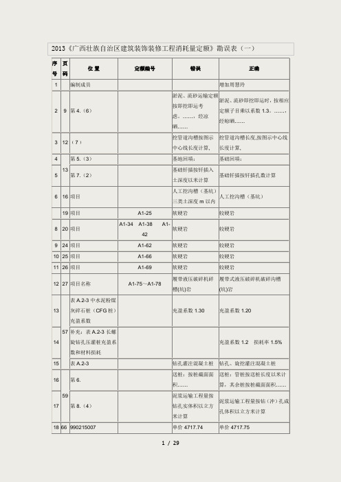 2013年《广西壮族自治区建筑装饰装修工程消耗量定额》勘误表(一)