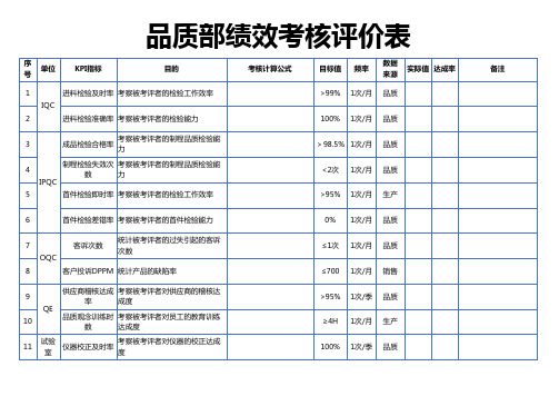 品质部绩效考核表