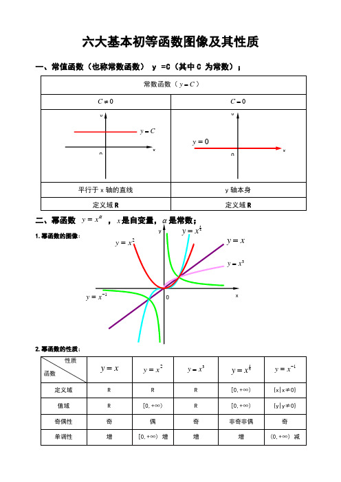 六大基本初等函数图像及其性质