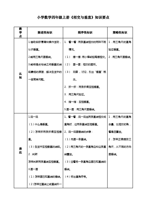 小学数学四年级上册《相交与垂直》知识要点