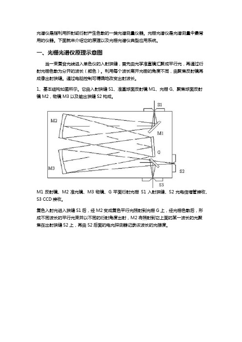 光栅光谱仪的原理结构示意图