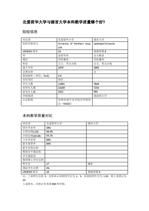 北爱荷华大学与湖首大学本科教学质量对比