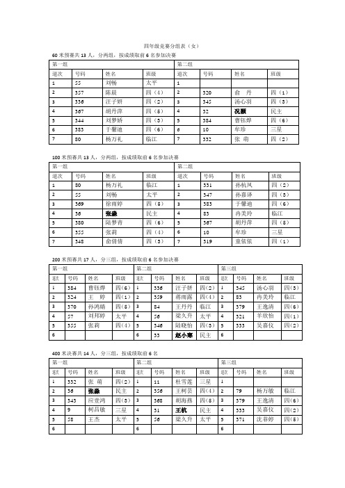 四年级竞赛分组表(女)