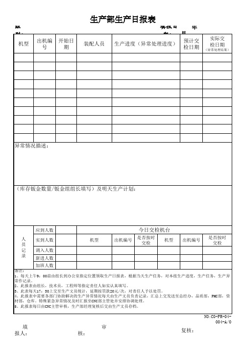 五金行业生产部生产日报表