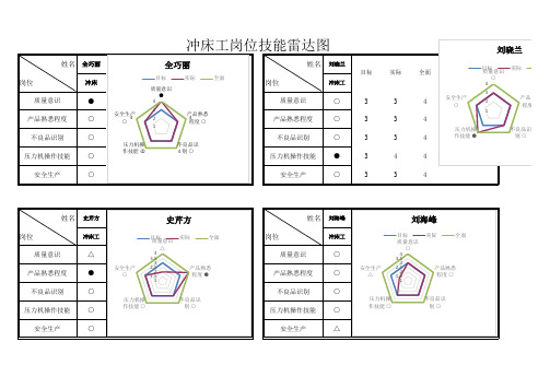 人员技能矩阵图 更新一次 