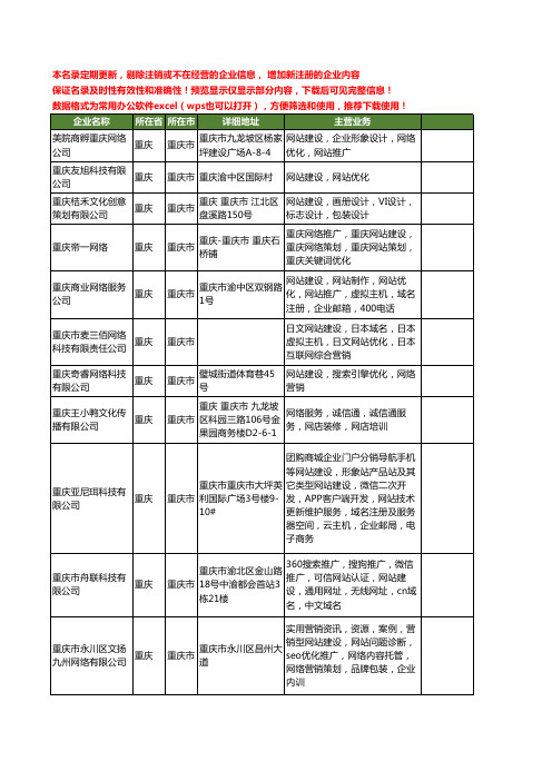 新版重庆市网站建设网站优化工商企业公司商家名录名单联系方式大全33家