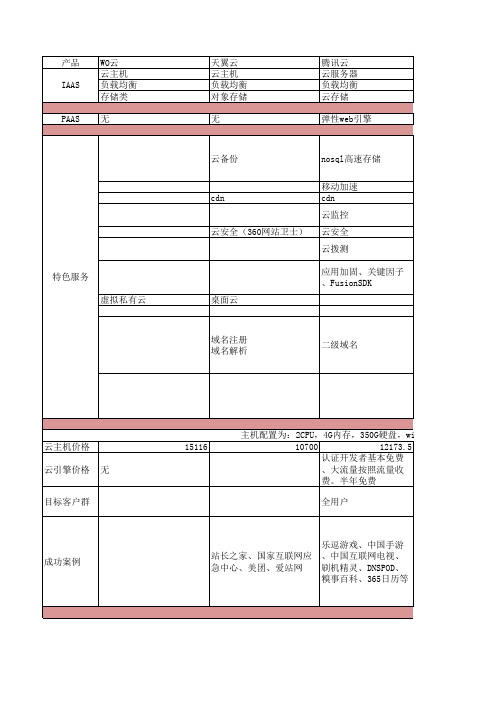 国内各家云服务器对比