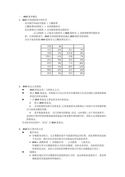 精算知识总结