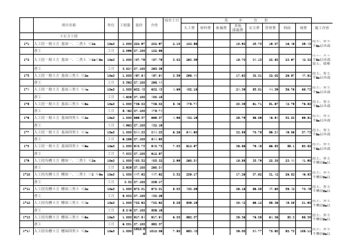 2016河南省建筑定额电子版excel版