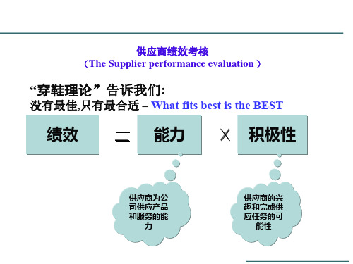 供应商绩效考核流程汇报v精品PPT课件