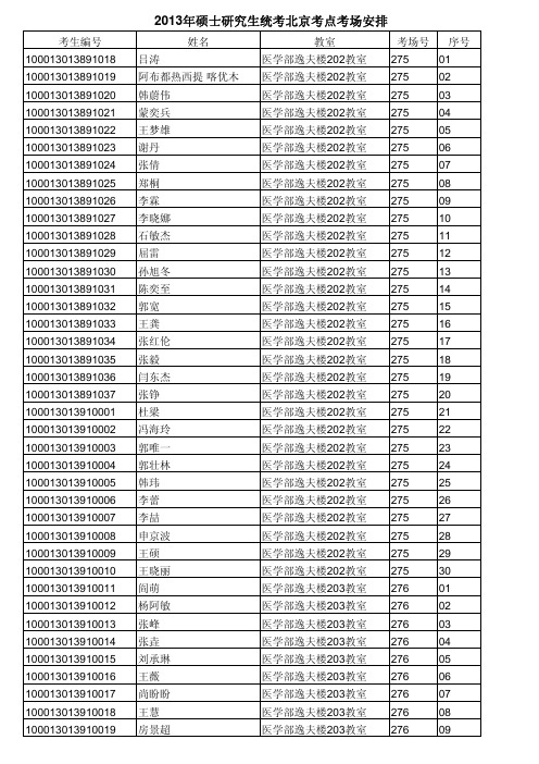 2013年全国硕士研究生统考北京大学医学部考点考场安排