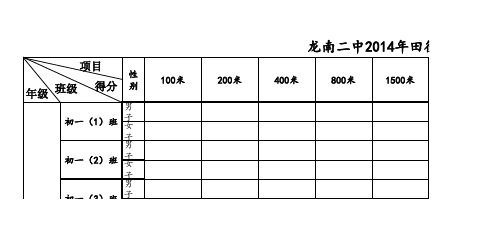 中小学校田径运动会竞赛团体总分记录表