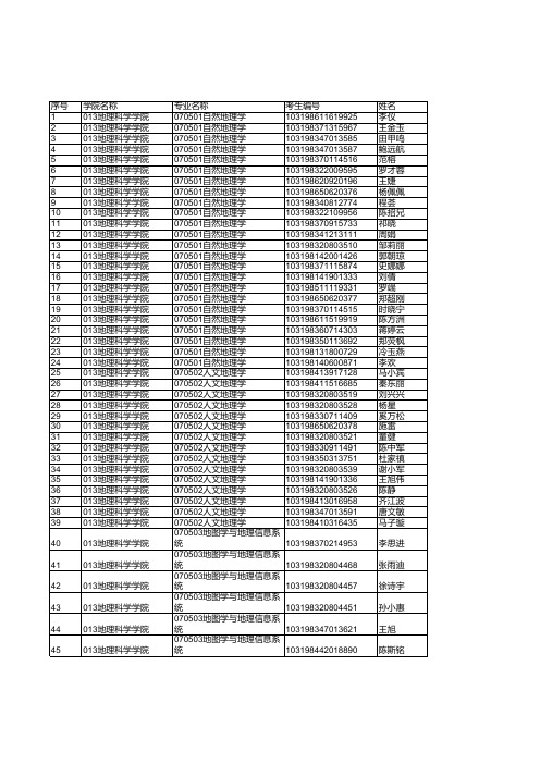 2018年南京师范大学地理科学学院复试名单公示