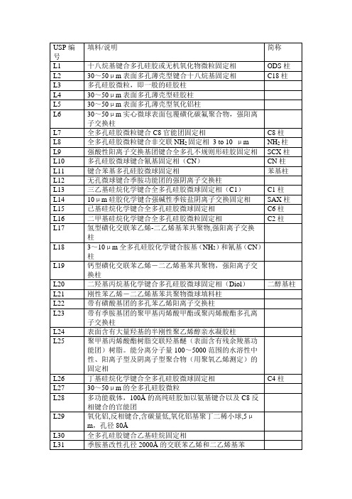 美国药典中的色谱柱编号