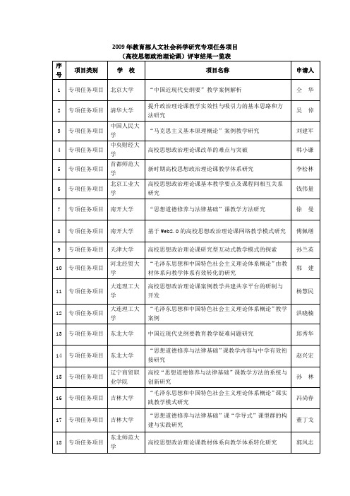 2009年教育部人文社会科学研究专项任务项目