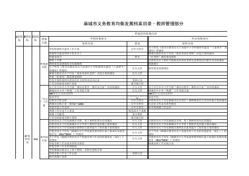 麻城市2013年义务教育均衡发展档案目录·教管科