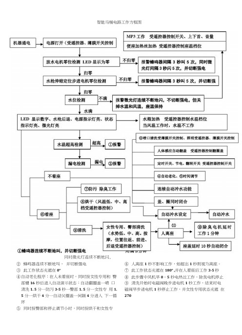 智能马桶电路工作图