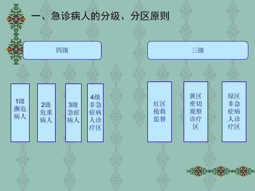 一、急诊病人分诊