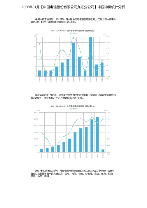 2022年01月【中国电信股份有限公司九江分公司】中国中标统计分析